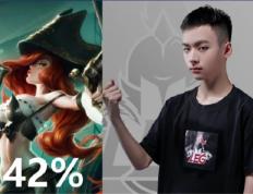 兰博竞技-Doinb新星败北表现惊艳，掘金未来可期！的简单介绍