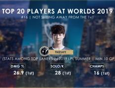 Lanbo-包含Doinb连续二十场比赛得分超过爆冷，TES挑战极限！的词条